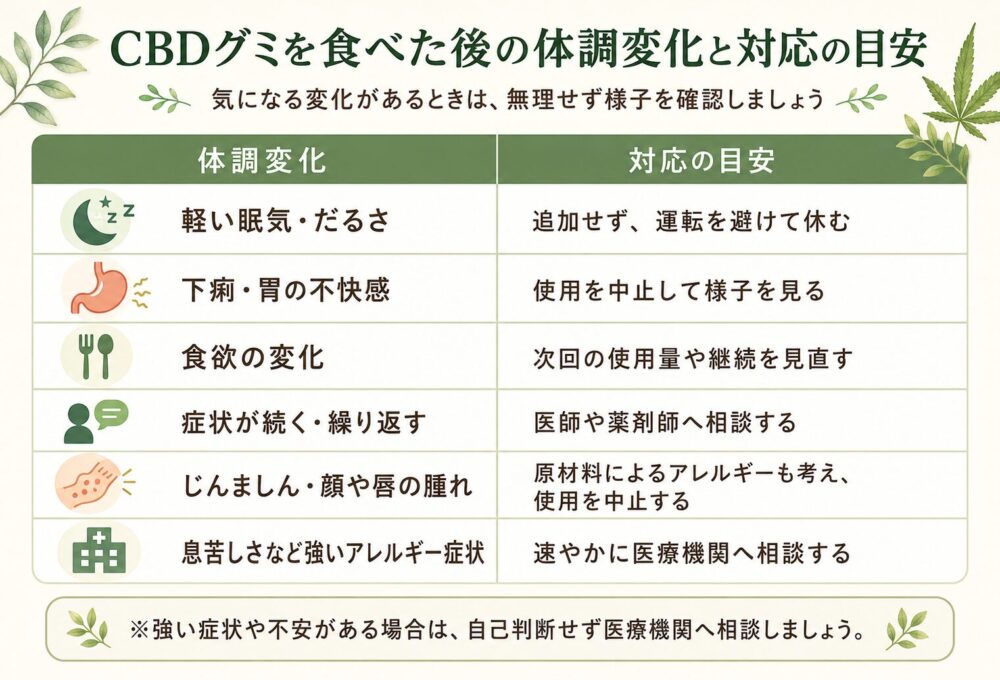 CBDグミを食べた後に体調の変化を感じたら