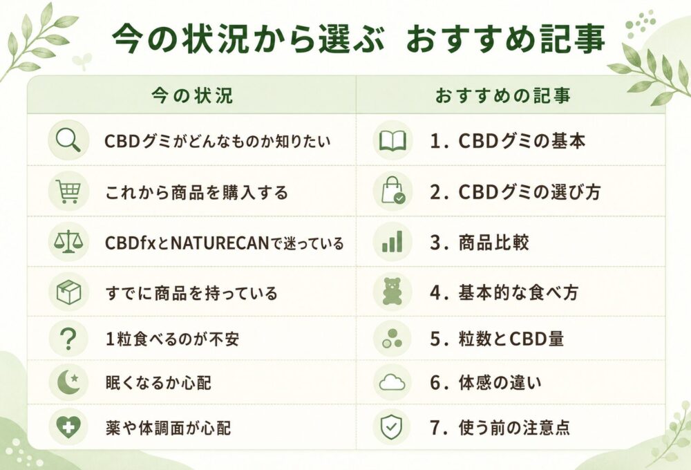 初めてのCBDグミ完全ナビ|選び方・食べ方・量・注意点を解説