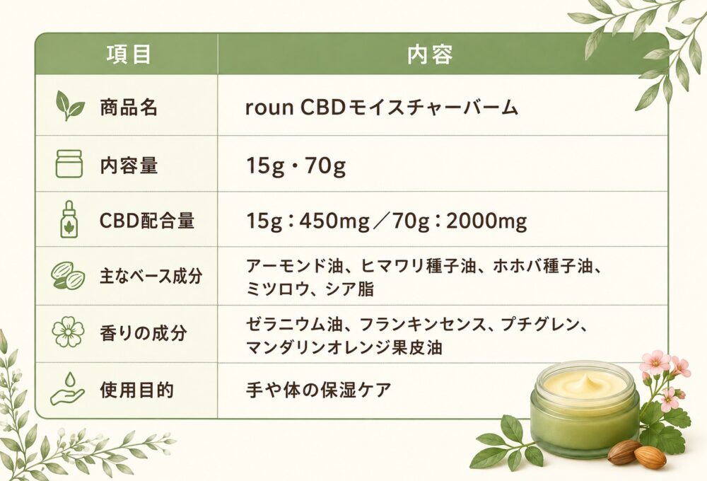 【口コミ】roun(ラウン)CBDバームをレビュー!肩こりや乾燥に悩む女性向けの賢い使い方