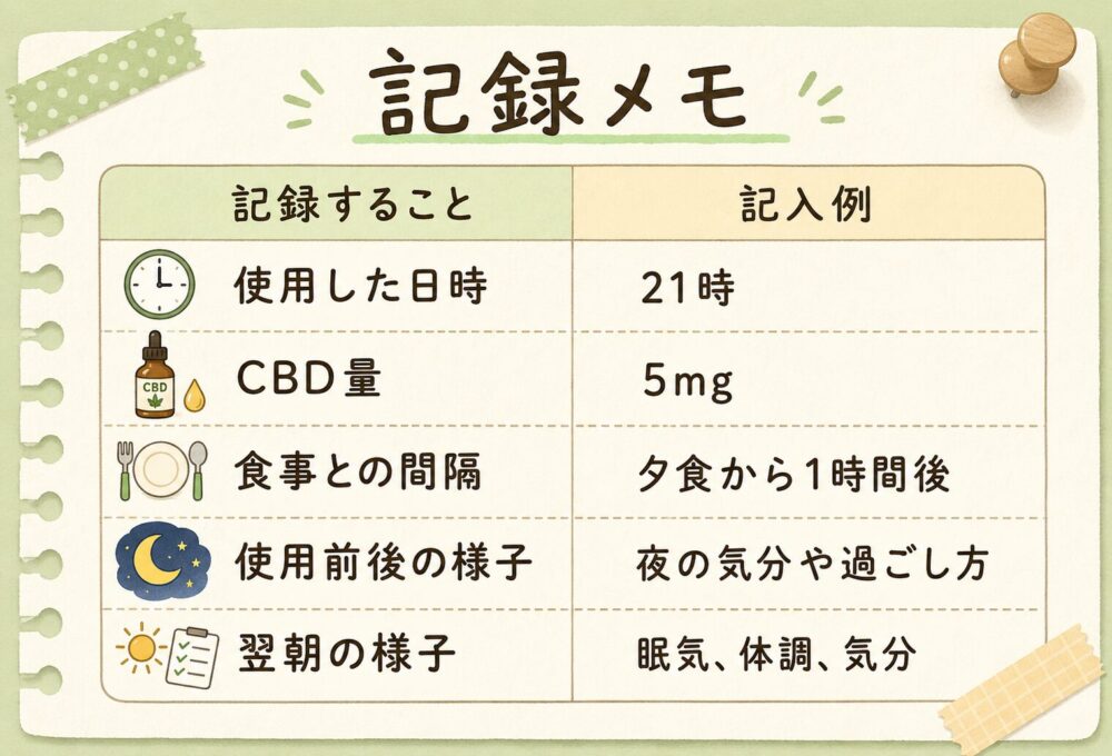 同じ条件で数日間記録する
