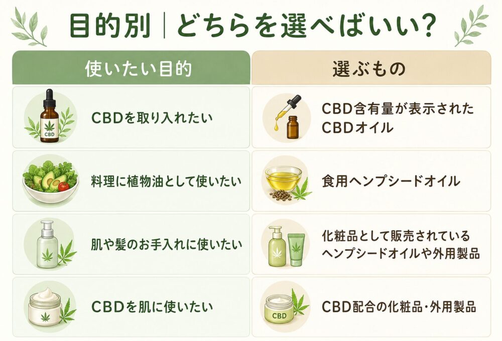 目的別｜どちらを選べばいい？