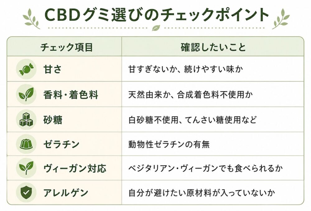 甘さ・原材料・ヴィーガン対応もチェックする