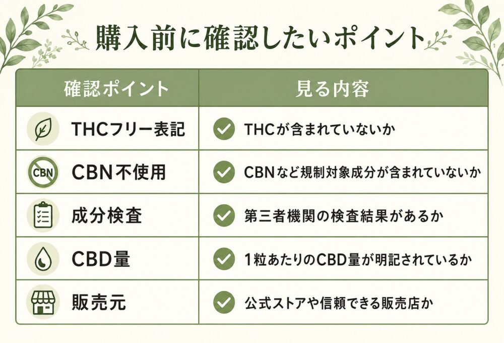 成分表示と検査結果｜THCフリーの商品を選ぶ