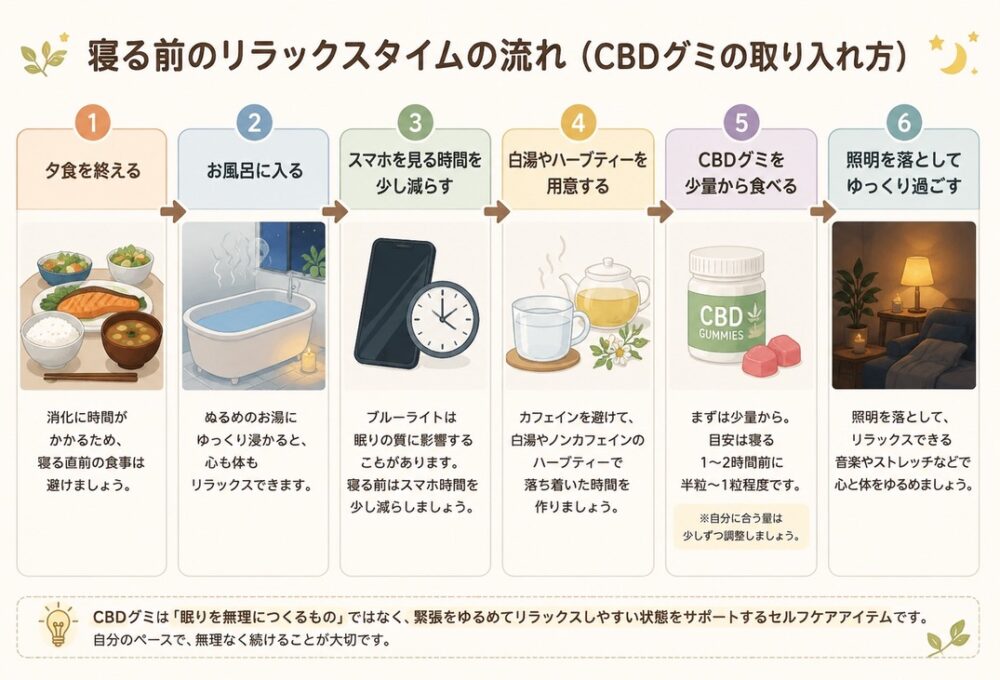 寝る前に使うなら高濃度すぎないものから選ぶ