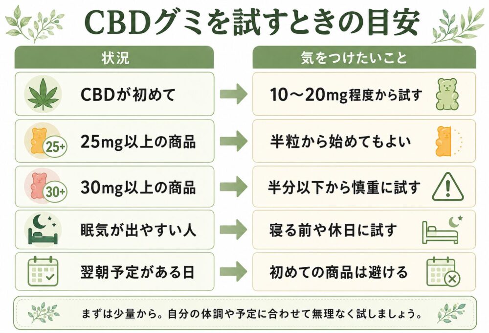 高用量では眠気を感じる人もいる