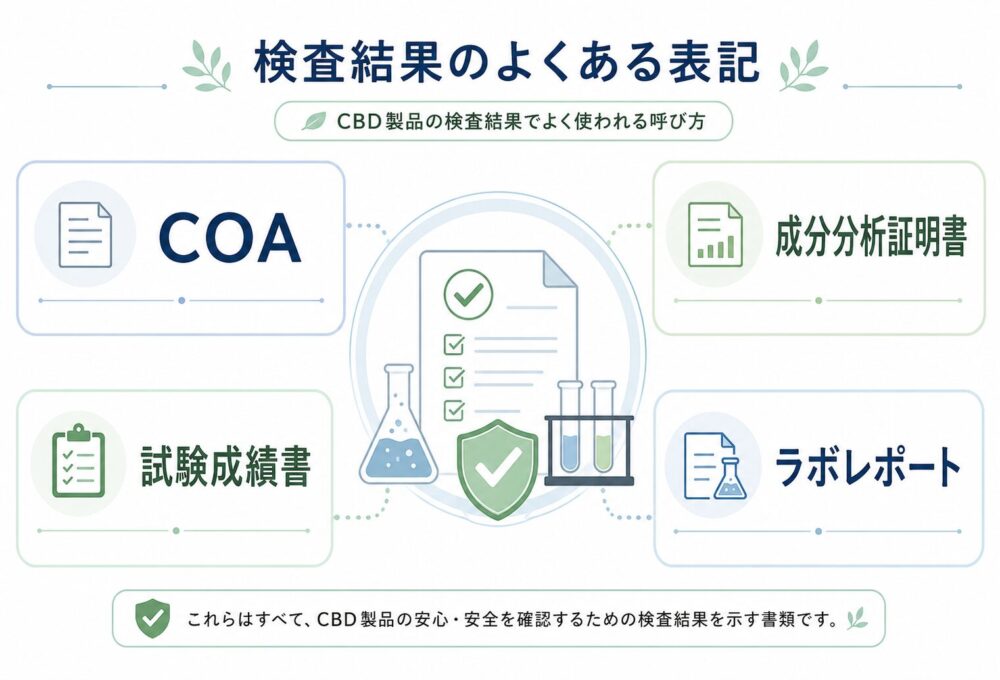 第三者機関の検査結果を確認できる