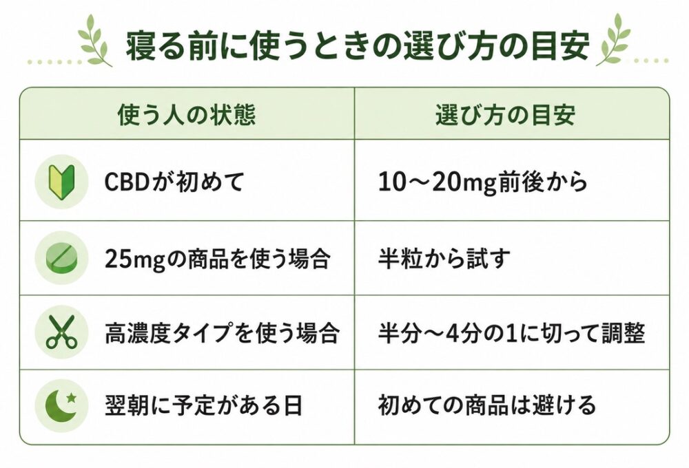 寝る前に使うなら高濃度すぎないものから選ぶ