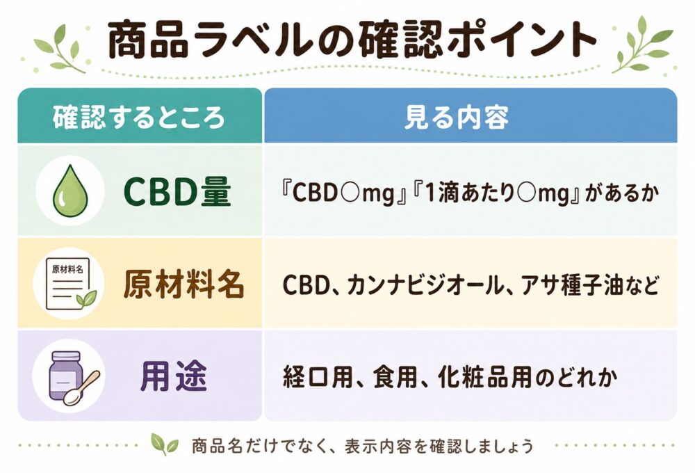 迷ったときの簡単な確認方法