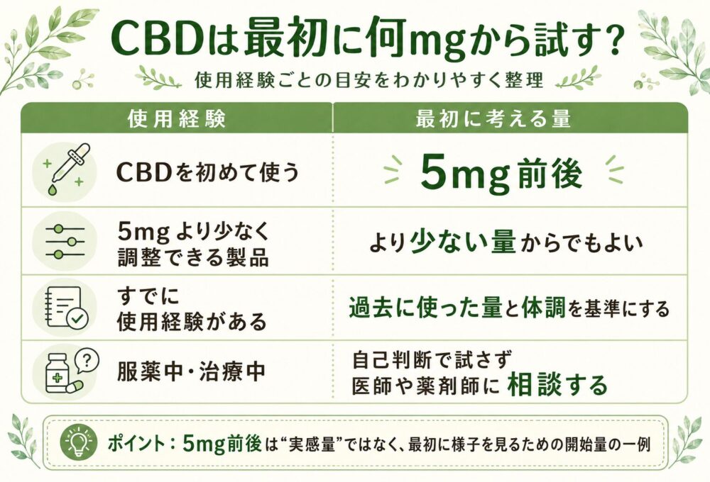 5mg使えば、リラックスや睡眠の変化を実感できる
