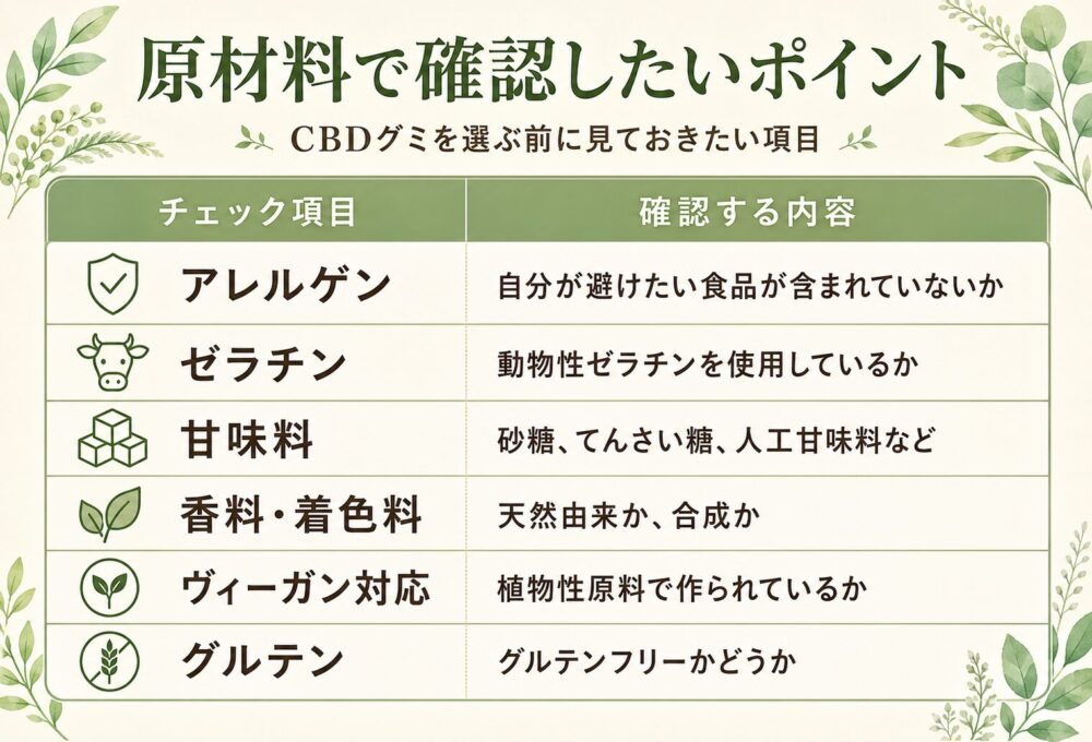 食品アレルギーがある方は原材料を確認する