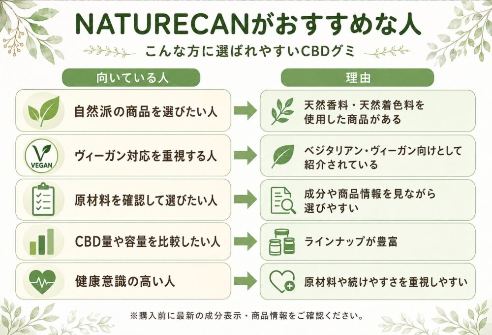 NATURECANがおすすめな人