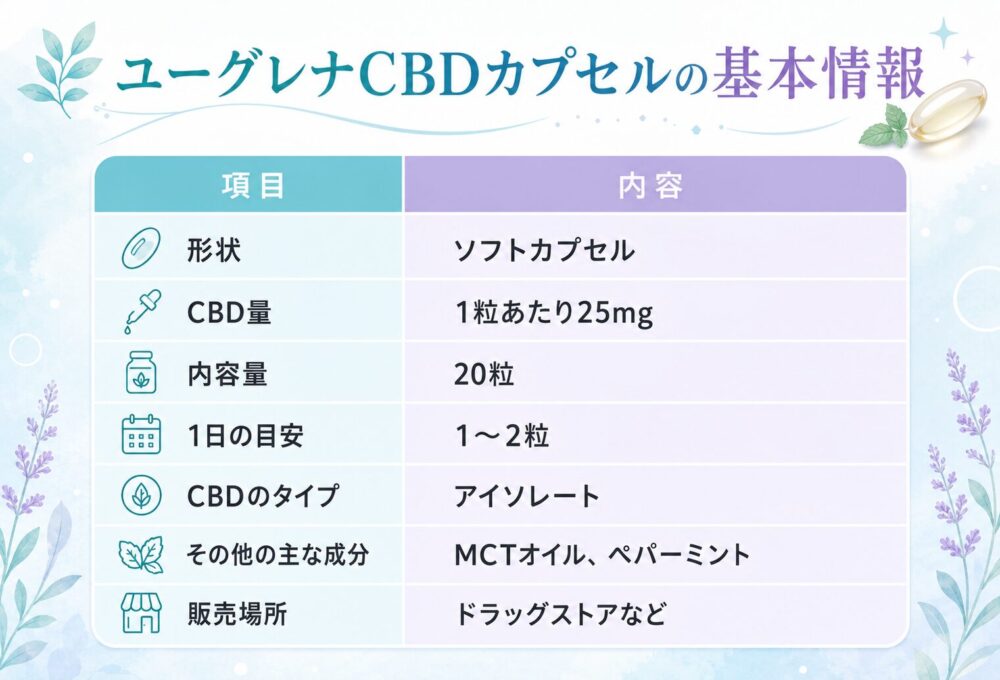 ユーグレナCBDカプセルの基本情報