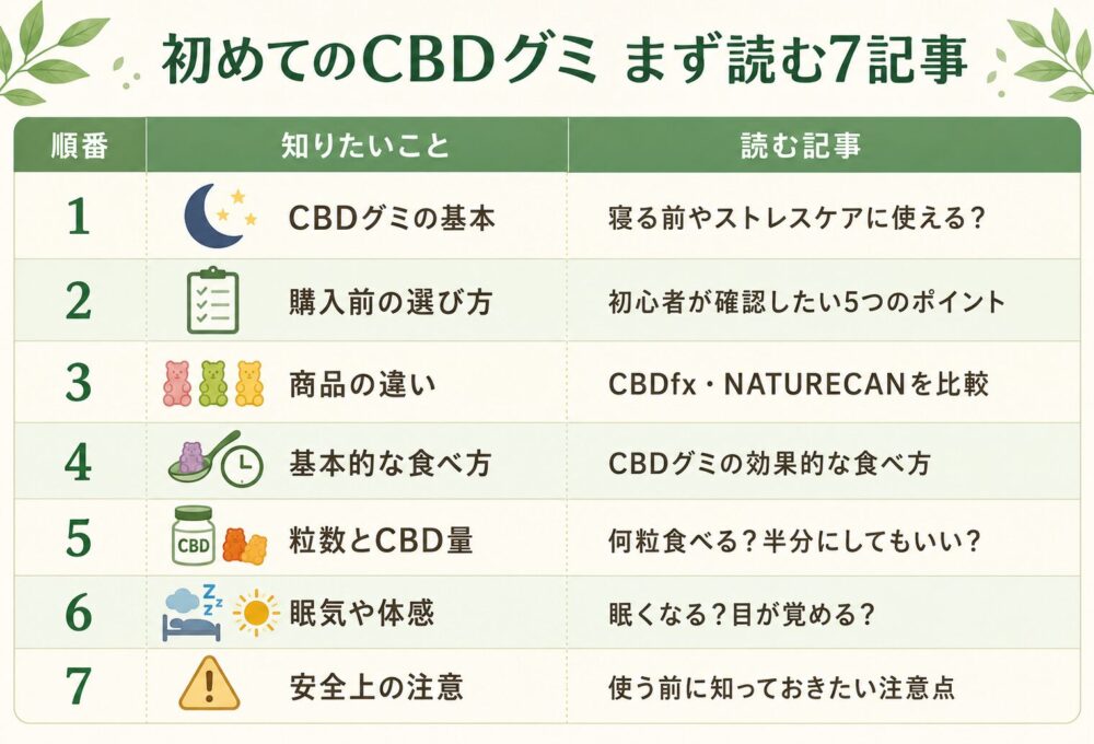 初めてのCBDグミ完全ナビ|選び方から食べ方・注意点まで