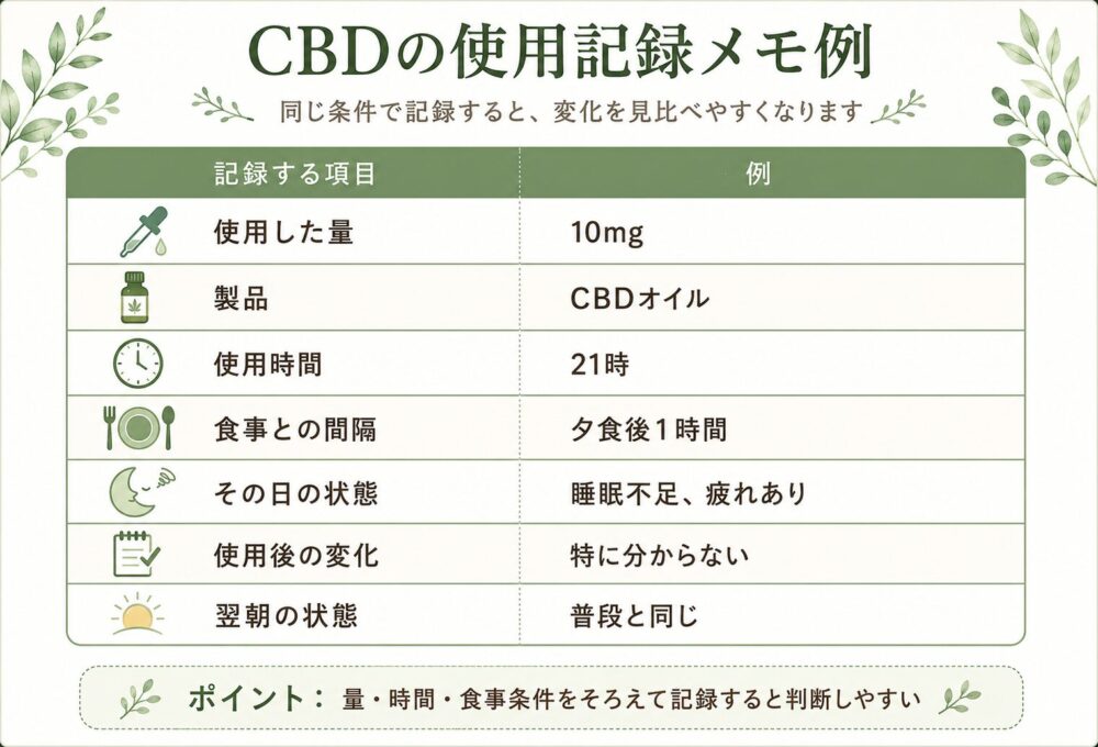 同じmg数でも体内に取り込まれる量が変わる