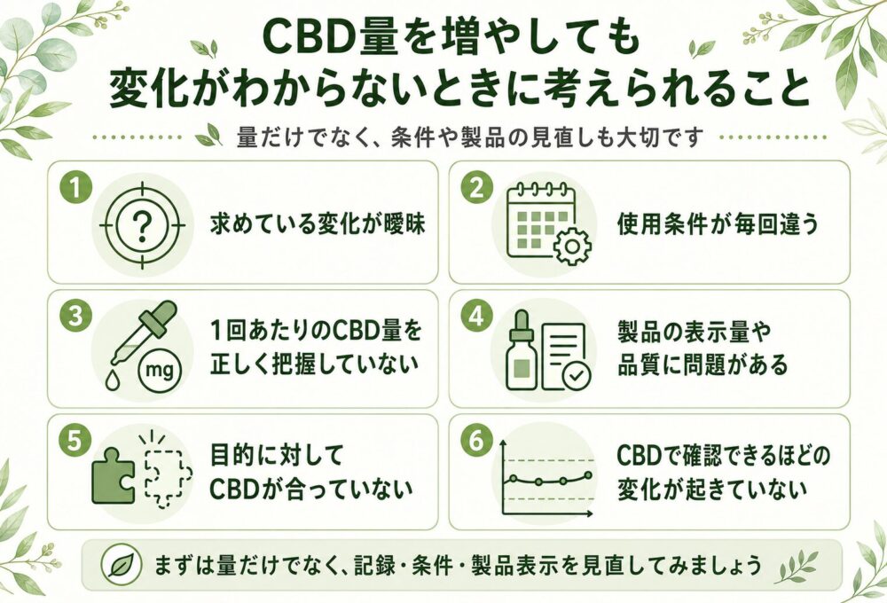 何mgまで試せば答えが出る？
