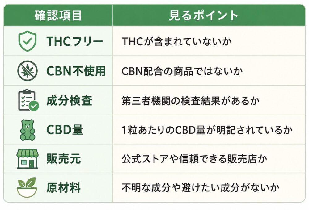 THC・CBNなど規制対象成分が含まれていないか確認する