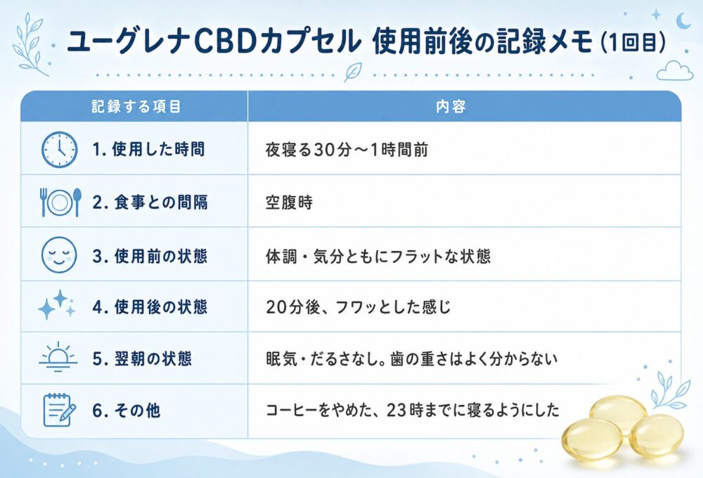 初回は20分ほどで、少しふわっと感じました