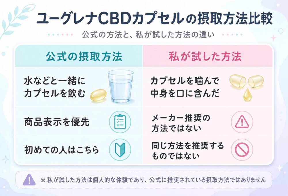 私はカプセルを噛んで試してみました