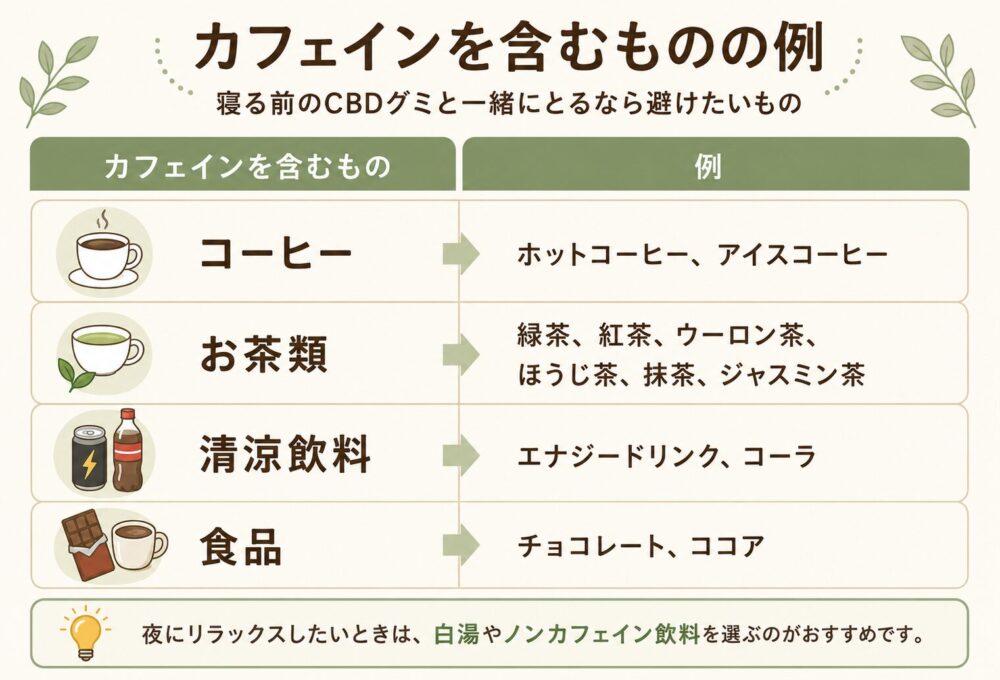 カフェインを含むものの例