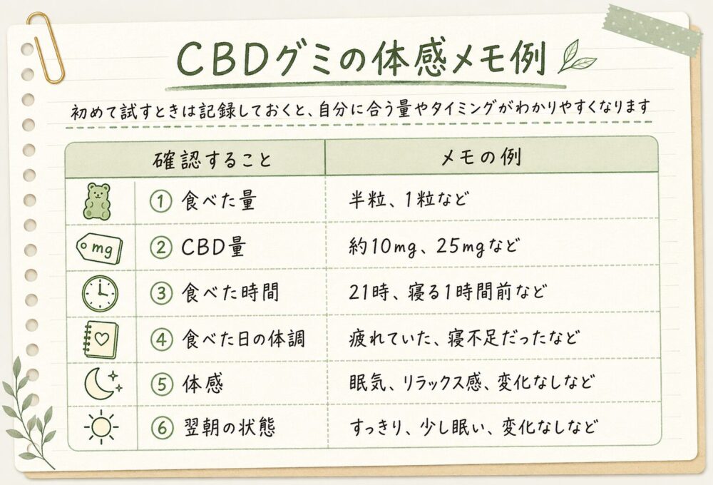 CBDの感じ方には個人差がある