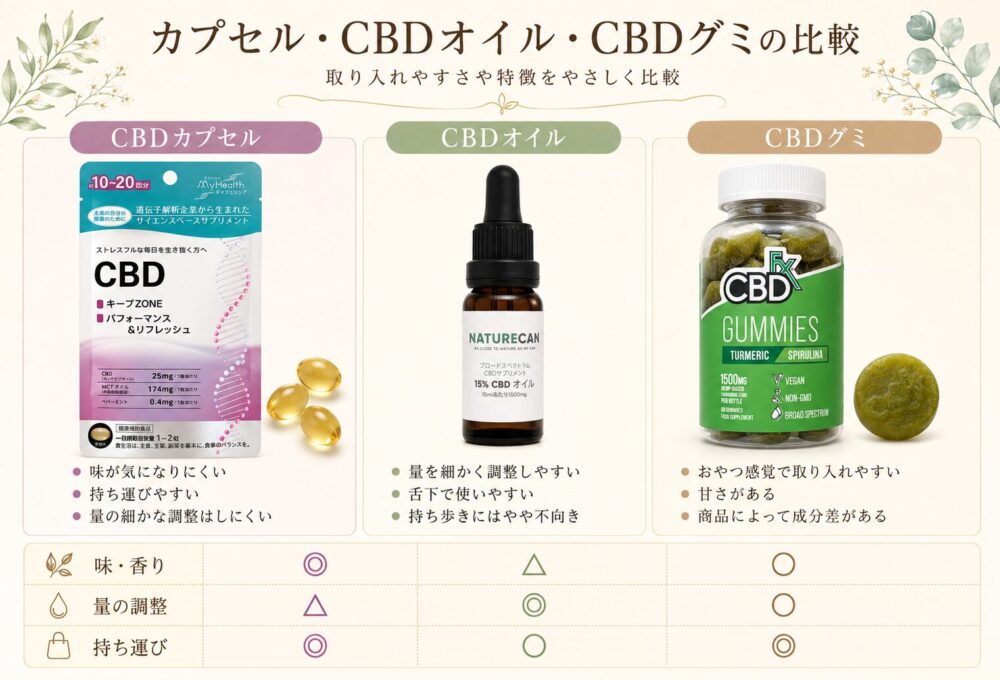 甘くないCBDを手軽に取り入れられる