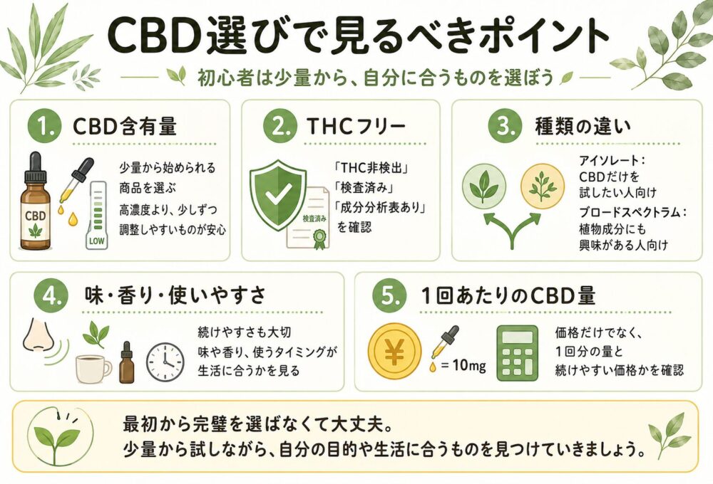 初心者がCBDを選ぶときに見るべきポイント