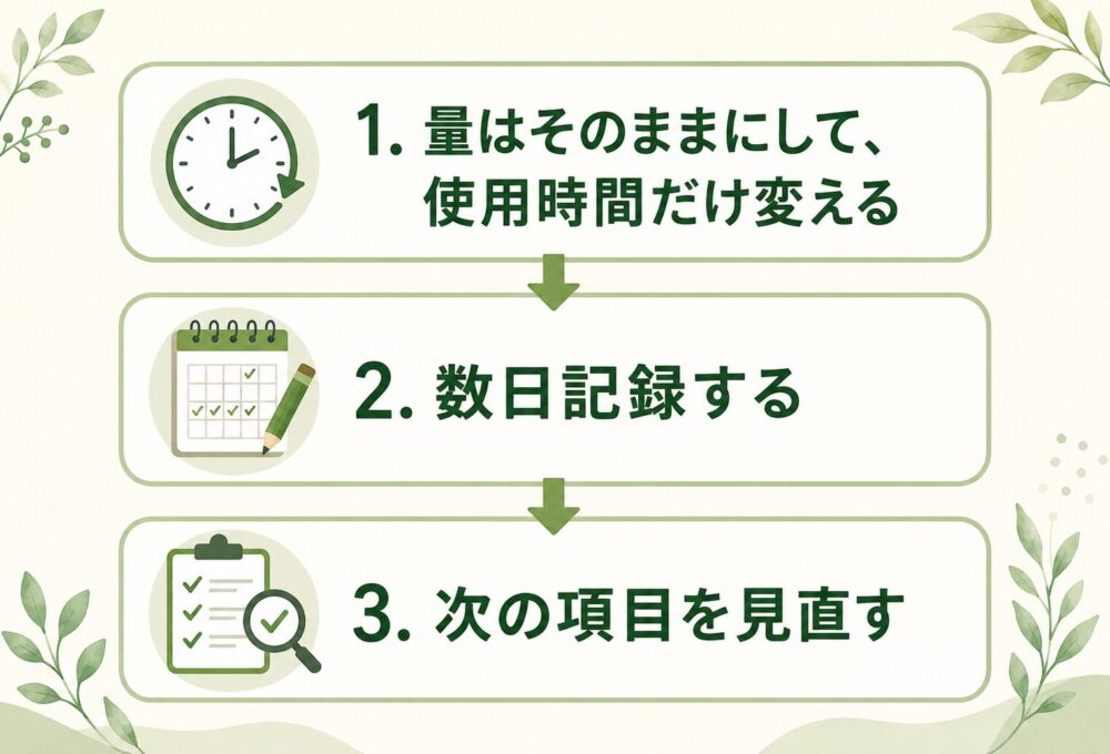 変更する条件は1つだけにする