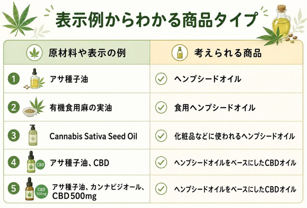 CBDオイルとヘンプオイルは別物！ヘンプシードオイルとの違い・見分け方