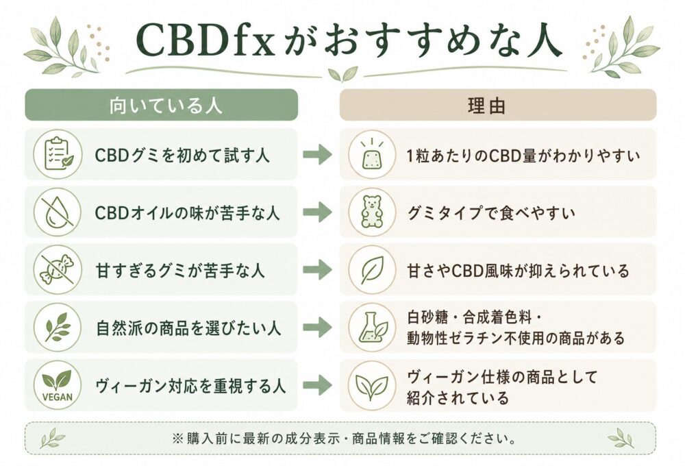 CBDfxがおすすめな人
