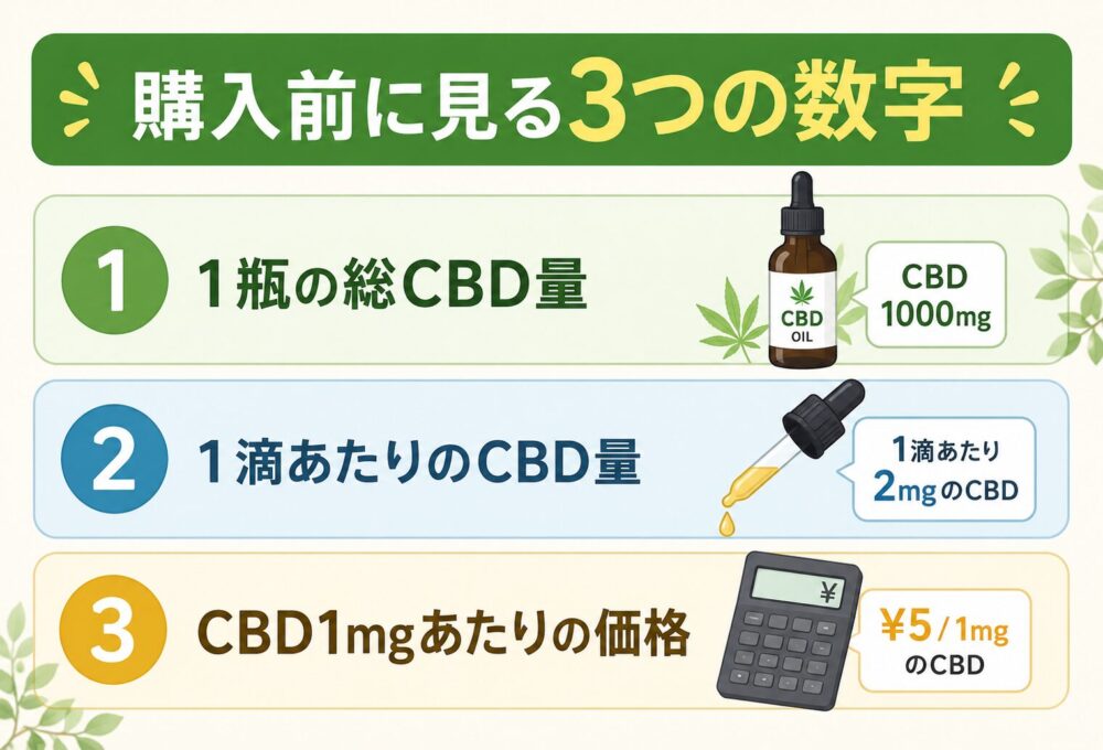 CBDオイルは高濃度ほど良い?1滴あたりのCBD量で選ぶ方法