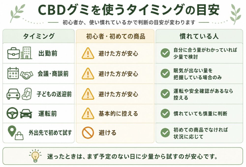 CBDグミを使うタイミングの目安