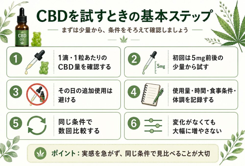 まとめ｜5mg前後は「実感量」ではなく開始量の一例