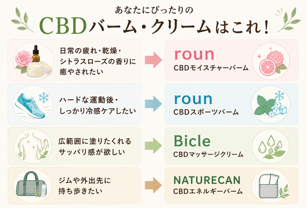 CBDバームおすすめ4選|肩こり・乾燥・運動後のリカバリーに効く塗るCBD