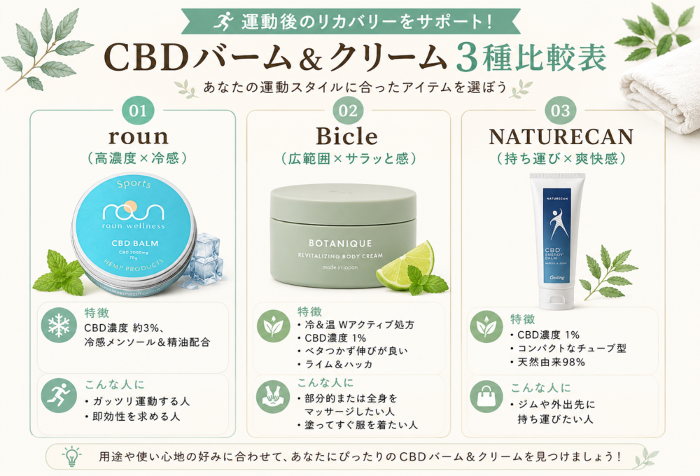 運動後の筋肉痛に!塗るCBDバーム・クリームおすすめ3選【リカバリー】