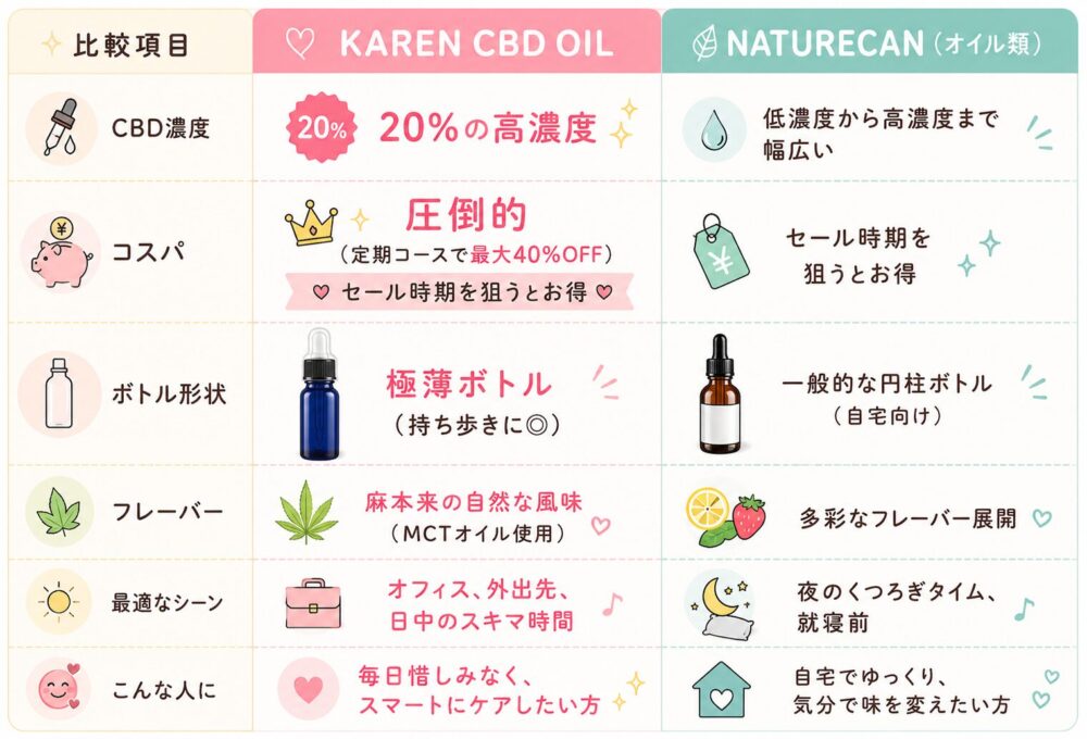 徹底比較！KARENとNATURECAN、どっちを選ぶ？