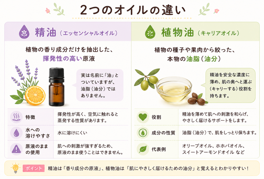 精油とCBDオイルは混ぜてOK？飲用・肌用の違いと危険性を解説